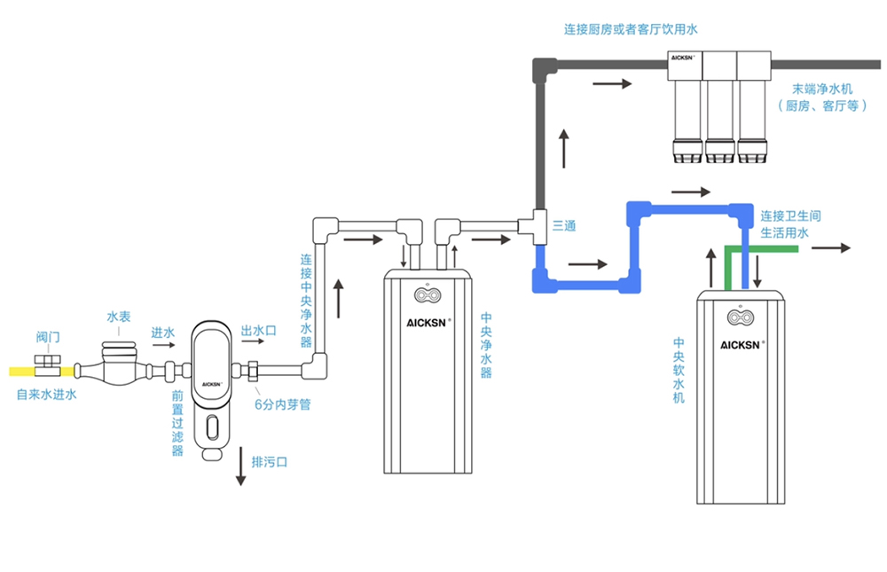 central water purifier 